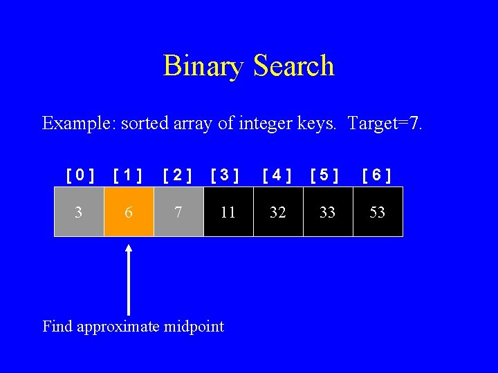 Binary Search Example: sorted array of integer keys. Target=7. [0] [1] [2] [3] [4]