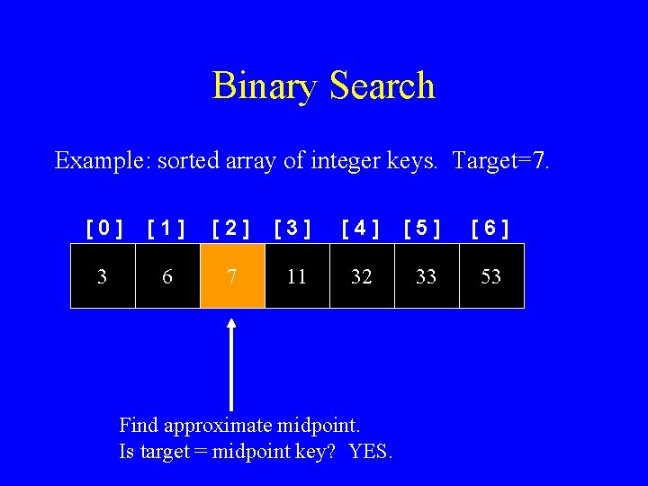 Binary Search Example: sorted array of integer keys. Target=7. [0] [1] [2] [3] [4]