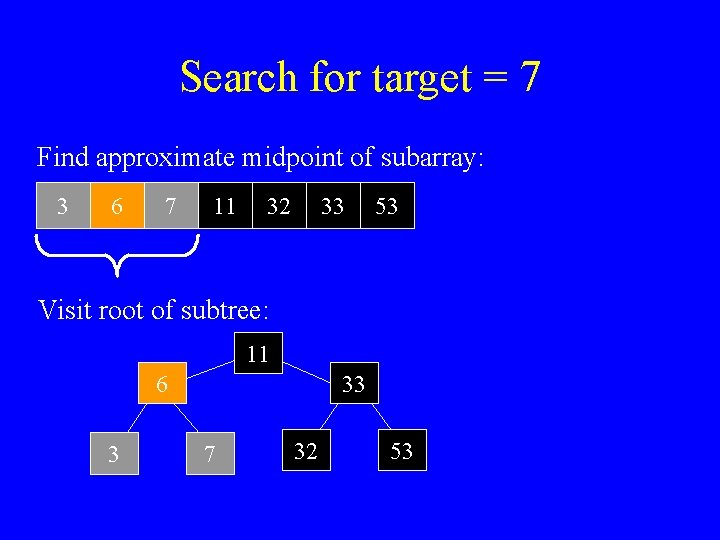 Search for target = 7 Find approximate midpoint of subarray: 3 6 7 11