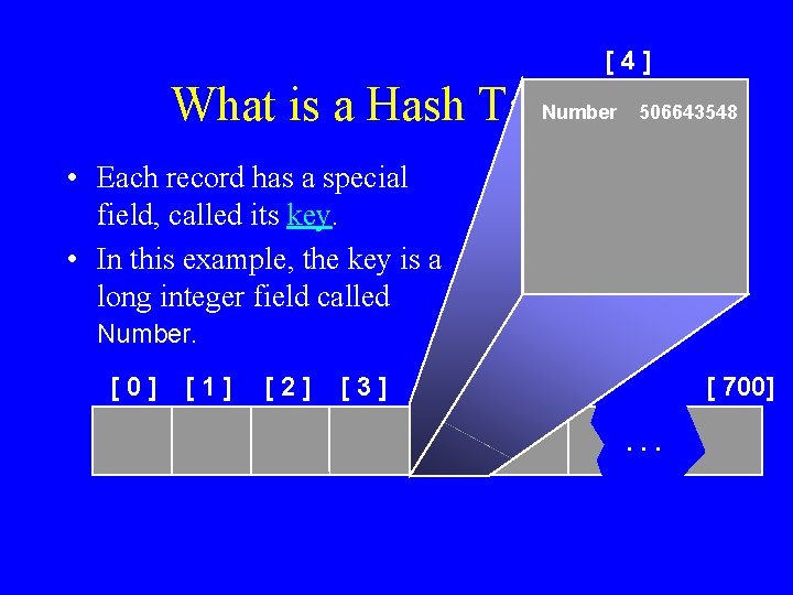 [4] Number What is a Hash Table ? 506643548 • Each record has a