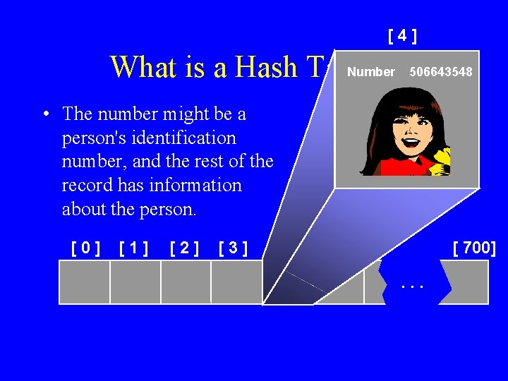 [4] Number What is a Hash Table ? 506643548 • The number might be