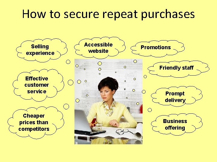 How to secure repeat purchases Selling experience Accessible website Promotions Friendly staff Effective customer