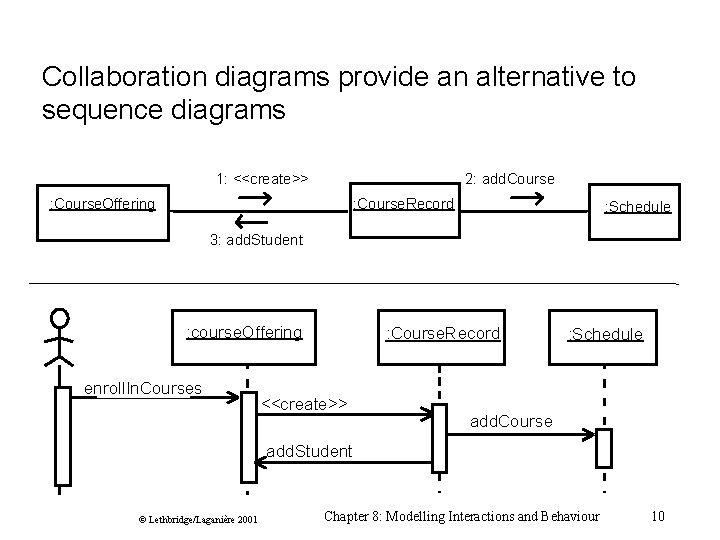 Collaboration diagrams provide an alternative to sequence diagrams 1: <<create>> 2: add. Course : Collaboration diagrams provide an alternative to sequence diagrams 1: <<create>> 2: add. Course :