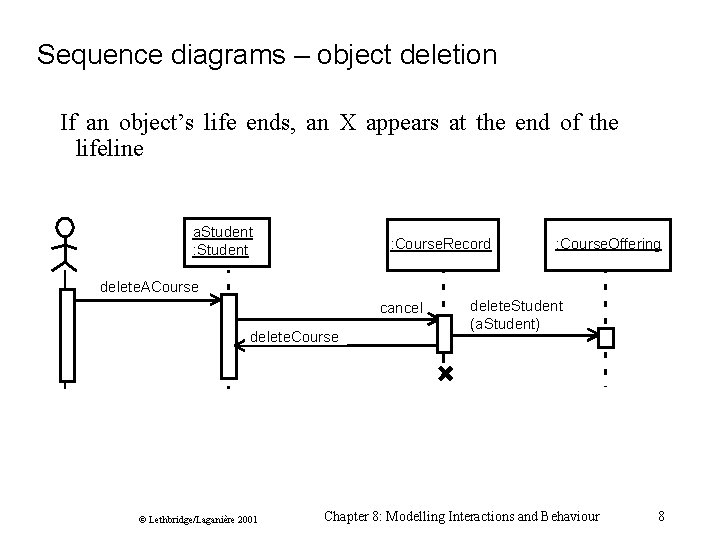 Sequence diagrams – object deletion If an object’s life ends, an X appears at Sequence diagrams – object deletion If an object’s life ends, an X appears at