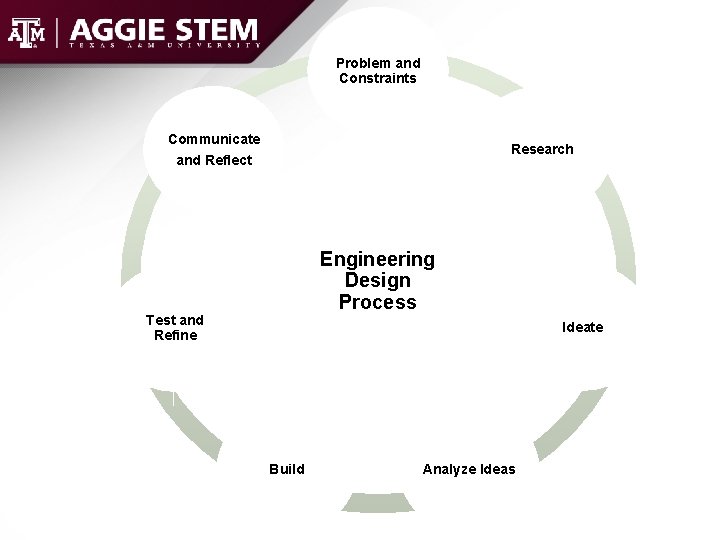 Introduction to Aggie STEM Teacher Boot Camp Mary