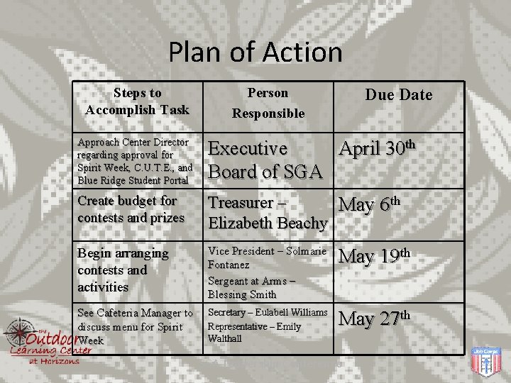 Plan of Action Steps to Accomplish Task Person Responsible Due Date Approach Center Director