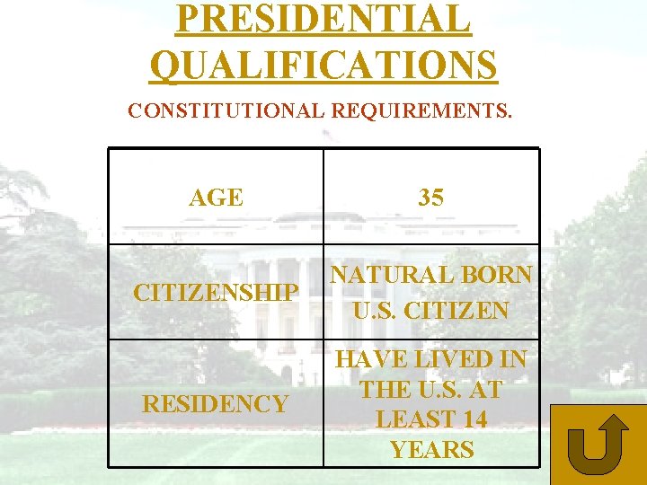 PRESIDENTIAL QUALIFICATIONS CONSTITUTIONAL REQUIREMENTS. AGE 35 CITIZENSHIP NATURAL BORN U. S. CITIZEN RESIDENCY HAVE