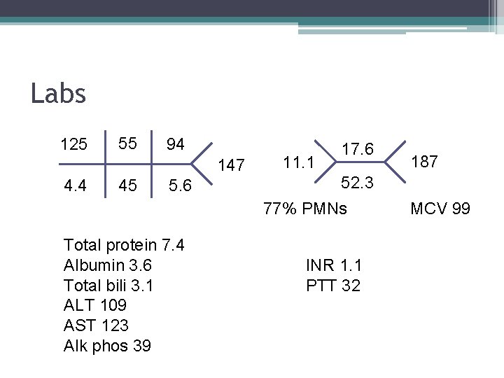 Labs 125 55 94 147 4. 4 45 5. 6 11. 1 17. 6