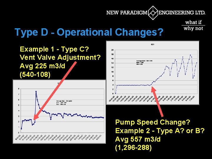 Type D - Operational Changes? Example 1 - Type C? Vent Valve Adjustment? Avg