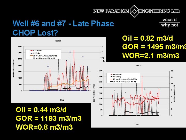 Well #6 and #7 - Late Phase CHOP Lost? Oil = 0. 44 m