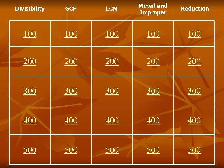 Divisibility GCF LCM Mixed and Improper Reduction 100 100 100 200 200 200 300