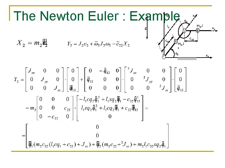 The Newton Euler : Example y 0 g q 2 x 1 m 2,
