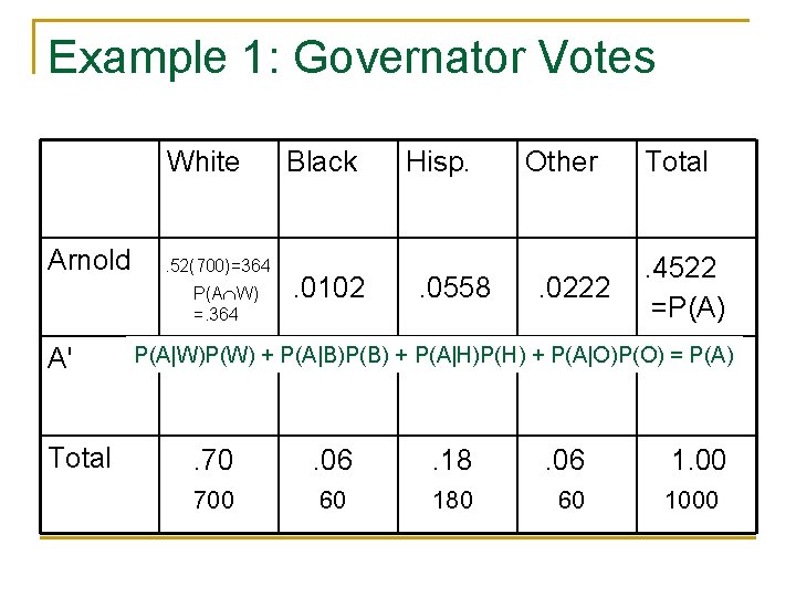 Example 1: Governator Votes White Arnold . 52(700)=364 P(A W) =. 364 A' Total