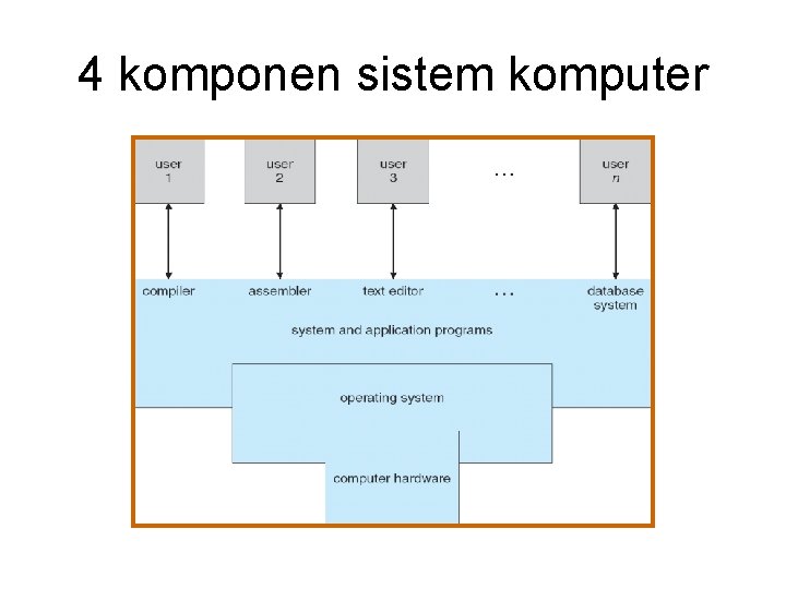 4 komponen sistem komputer 4 komponen sistem komputer