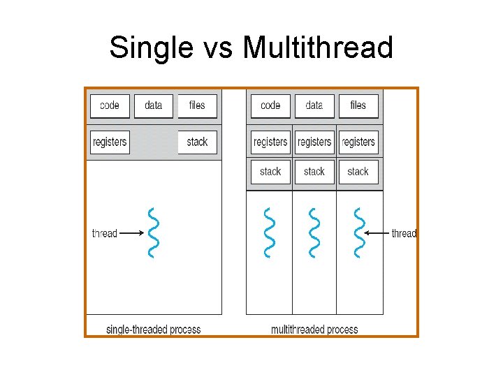 Single vs Multithread 