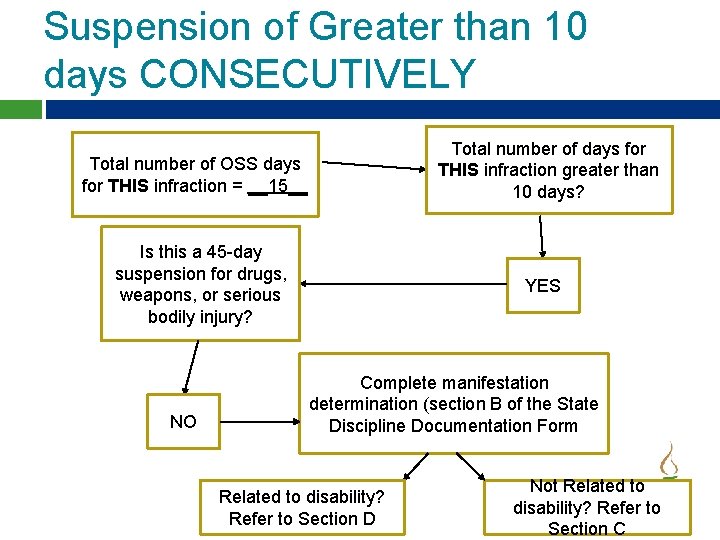 Suspension of Greater than 10 days CONSECUTIVELY Total number of OSS days for THIS