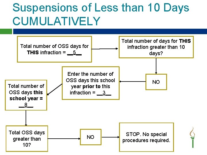 Suspensions of Less than 10 Days CUMULATIVELY Total number of OSS days for THIS