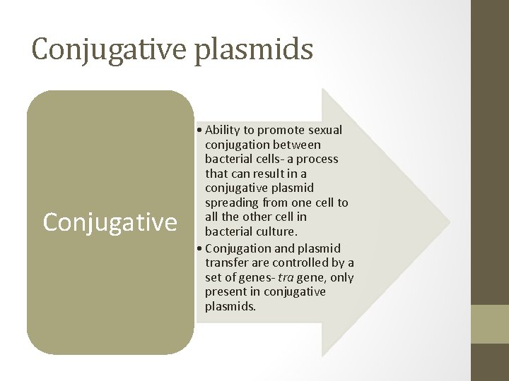 Conjugative plasmids Conjugative • Ability to promote sexual conjugation between bacterial cells- a process