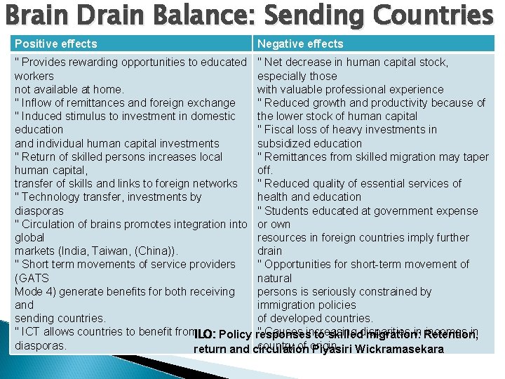 Brain Drain Balance: Sending Countries Positive effects Negative effects " Provides rewarding opportunities to