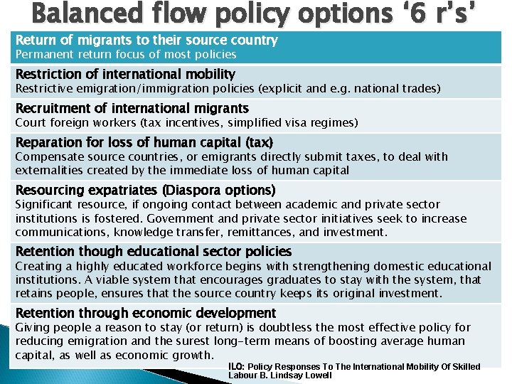 Balanced flow policy options ‘ 6 r’s’ Return of migrants to their source country
