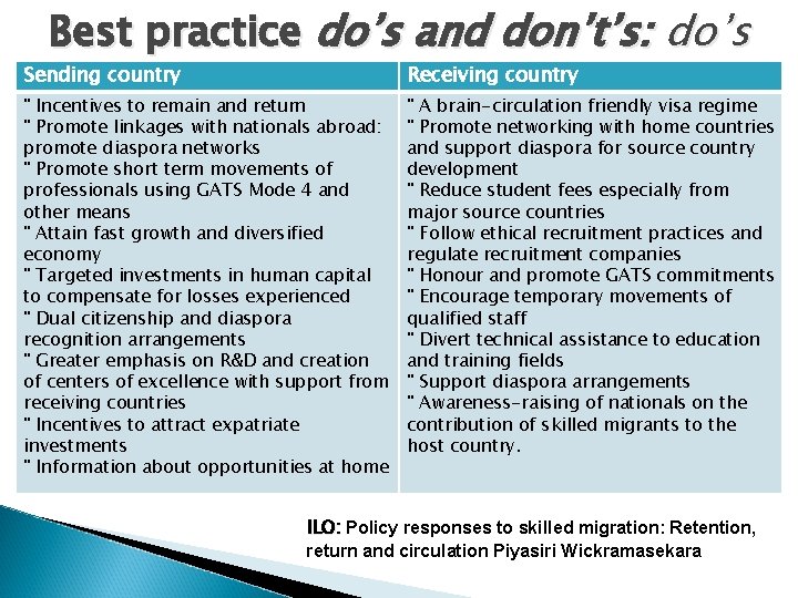 Best practice do’s and don’t’s: do’s Sending country Receiving country " Incentives to remain