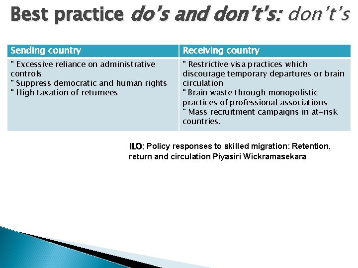 Best practice do’s and don’t’s: don’t’s Sending country Receiving country " Excessive reliance on