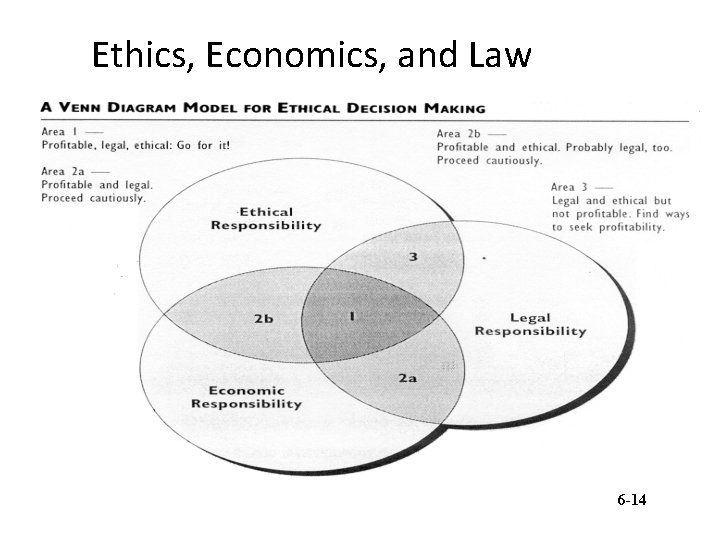 Ethics, Economics, and Law 6 -14 