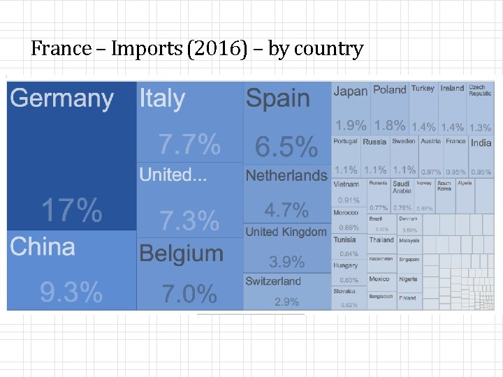 France – Imports (2016) – by country 