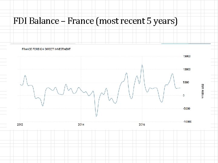 FDI Balance – France (most recent 5 years) 