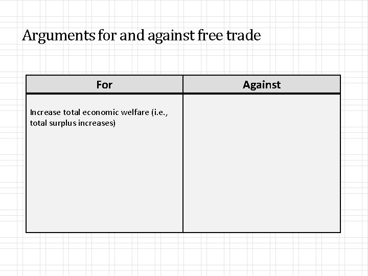 Arguments for and against free trade For Increase total economic welfare (i. e. ,