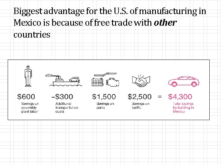 Biggest advantage for the U. S. of manufacturing in Mexico is because of free