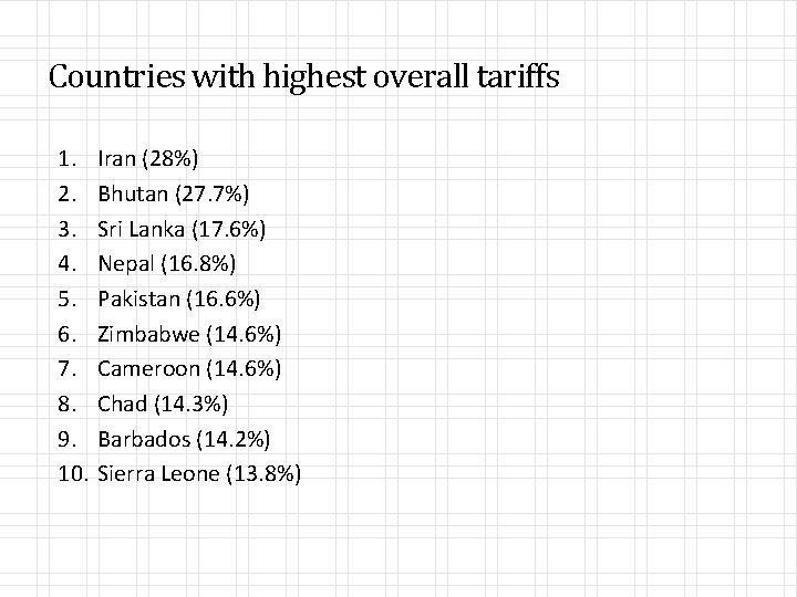 Countries with highest overall tariffs 1. 2. 3. 4. 5. 6. 7. 8. 9.