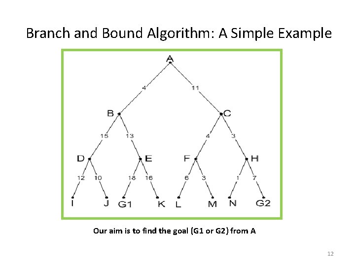 Branch and Bound Algorithm: A Simple Example Our aim is to find the goal