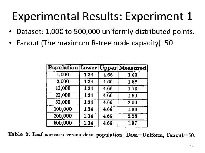Experimental Results: Experiment 1 • Dataset: 1, 000 to 500, 000 uniformly distributed points.