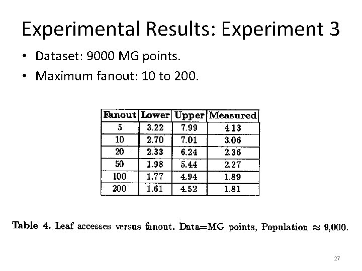 Experimental Results: Experiment 3 • Dataset: 9000 MG points. • Maximum fanout: 10 to