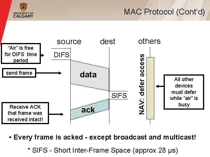 MAC Protocol (Cont’d) send frame dest DIFS data SIFS Receive ACK that frame was