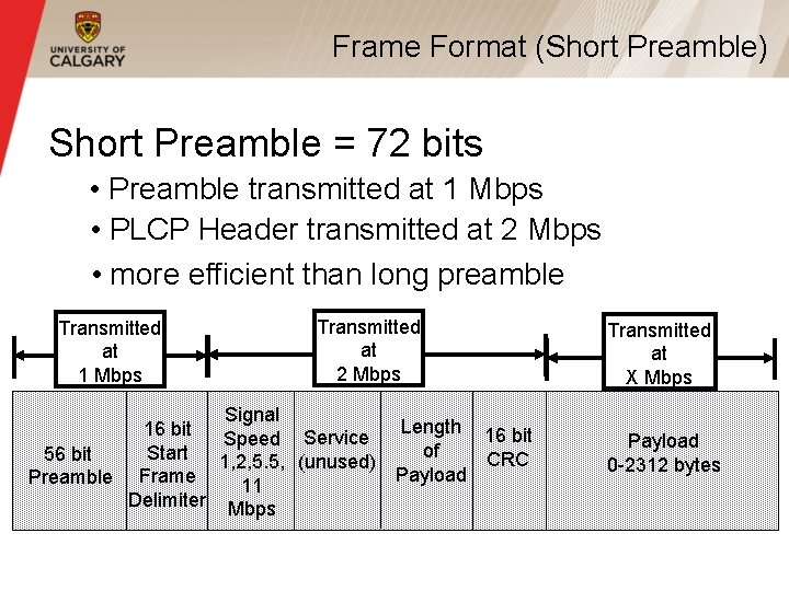 Frame Format (Short Preamble) Short Preamble = 72 bits • Preamble transmitted at 1