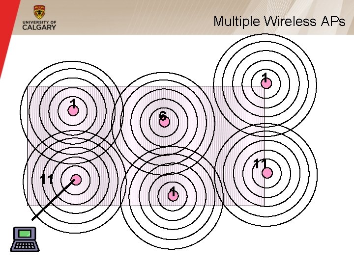 Multiple Wireless APs 1 1 6 11 11 1 