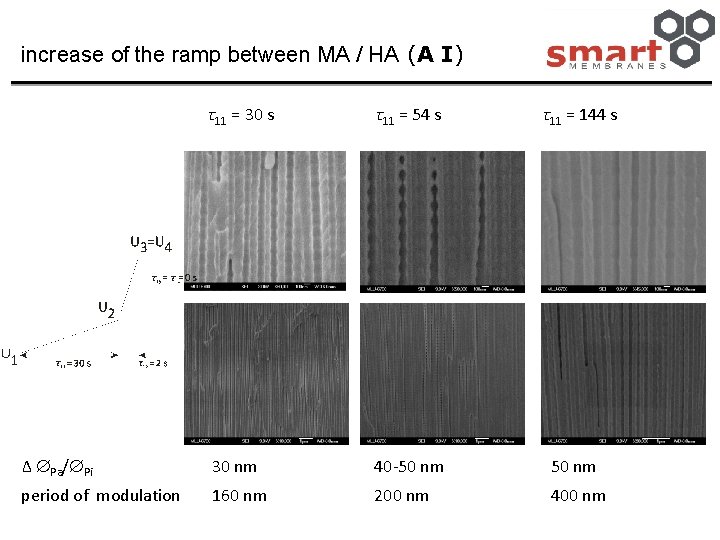 increase of the ramp between MA / HA (A I) τ11 = 30 s