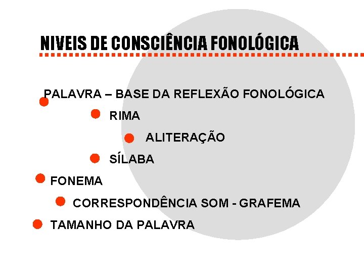 NIVEIS DE CONSCIÊNCIA FONOLÓGICA PALAVRA – BASE DA REFLEXÃO FONOLÓGICA RIMA ALITERAÇÃO SÍLABA FONEMA