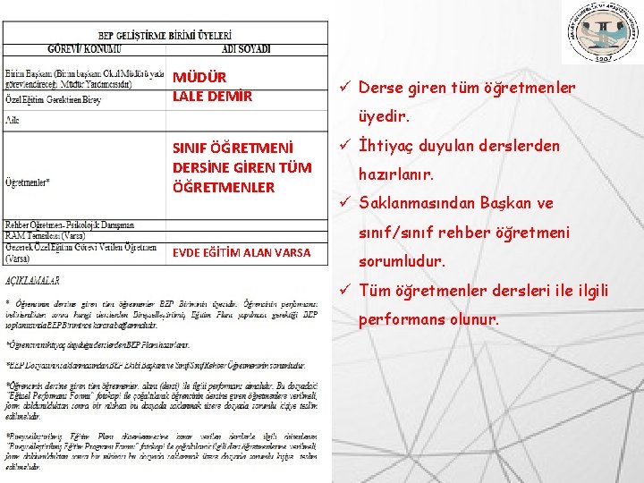 MÜDÜR LALE DEMİR SINIF ÖĞRETMENİ DERSİNE GİREN TÜM ÖĞRETMENLER ü Derse giren tüm öğretmenler