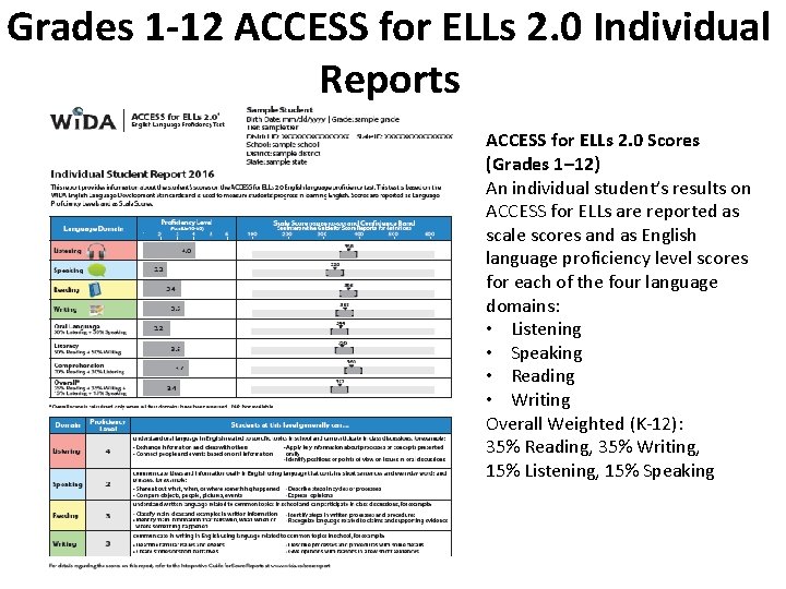 Grades 1 -12 ACCESS for ELLs 2. 0 Individual Reports ACCESS for ELLs 2.