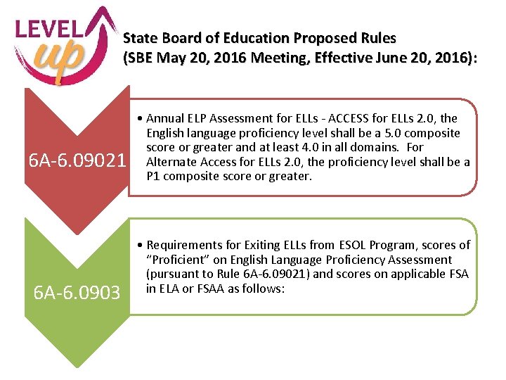 State Board of Education Proposed Rules (SBE May 20, 2016 Meeting, Effective June 20,