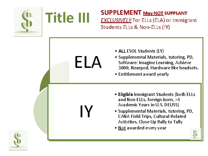 Title III SUPPLEMENT May NOT SUPPLANT EXCLUSIVELY For ELLs (ELA) or Immigrant Students ELLs