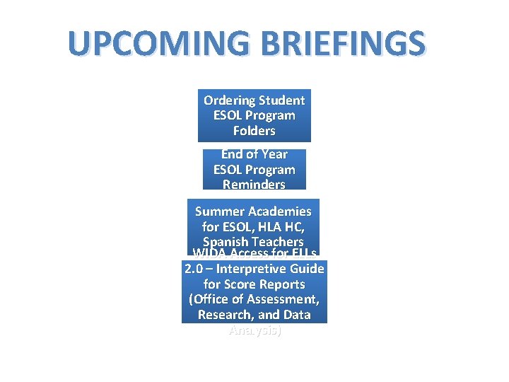 UPCOMING BRIEFINGS Ordering Student ESOL Program Folders End of Year ESOL Program Reminders Summer