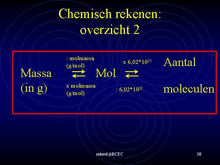 Chemisch rekenen: overzicht 2 Massa (in g) : molmassa (g/mol) ⇄ x molmassa (g/mol)