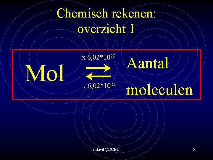 Chemisch rekenen: overzicht 1 Mol ⇄ x 6, 02*1023 Aantal : 6, 02*1023 moleculen