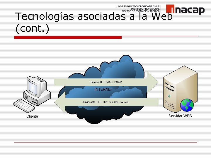 Tecnologías asociadas a la Web (cont. ) 