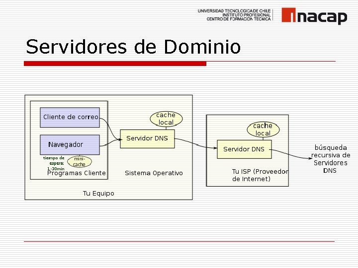 Servidores de Dominio 