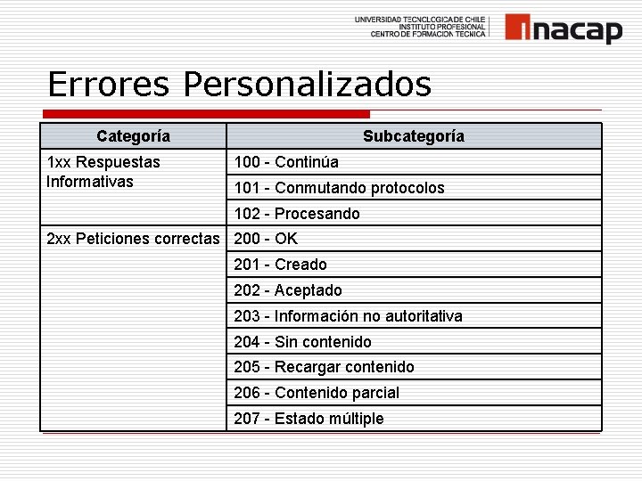 Errores Personalizados Categoría 1 xx Respuestas Informativas Subcategoría 100 - Continúa 101 - Conmutando